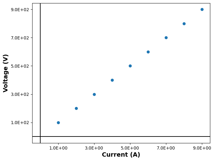 ../_images/tutorial_analysis_measurement.png